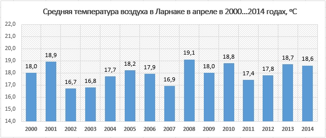 ������� ����������� ������� �� ����� � ������