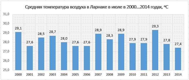 ������� ����������� ������� �� ����� � ����