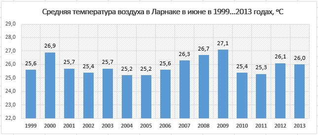 ������� ����������� ������� �� ����� � ����